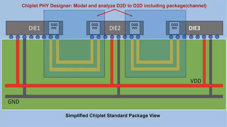 KEYSIGHT INTRODUCES CHIPLET PHY DESIGNER FOR SIMULATING D2D TO D2D PHY IP SUPPORTING THE UCIE™ STANDARD 